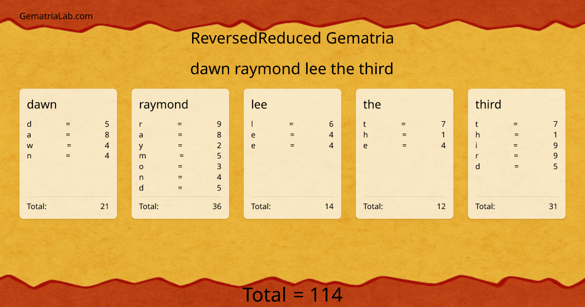 dawn raymond lee the third in reversedReduced Gematria